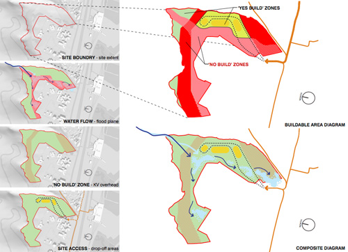 Site Analysis